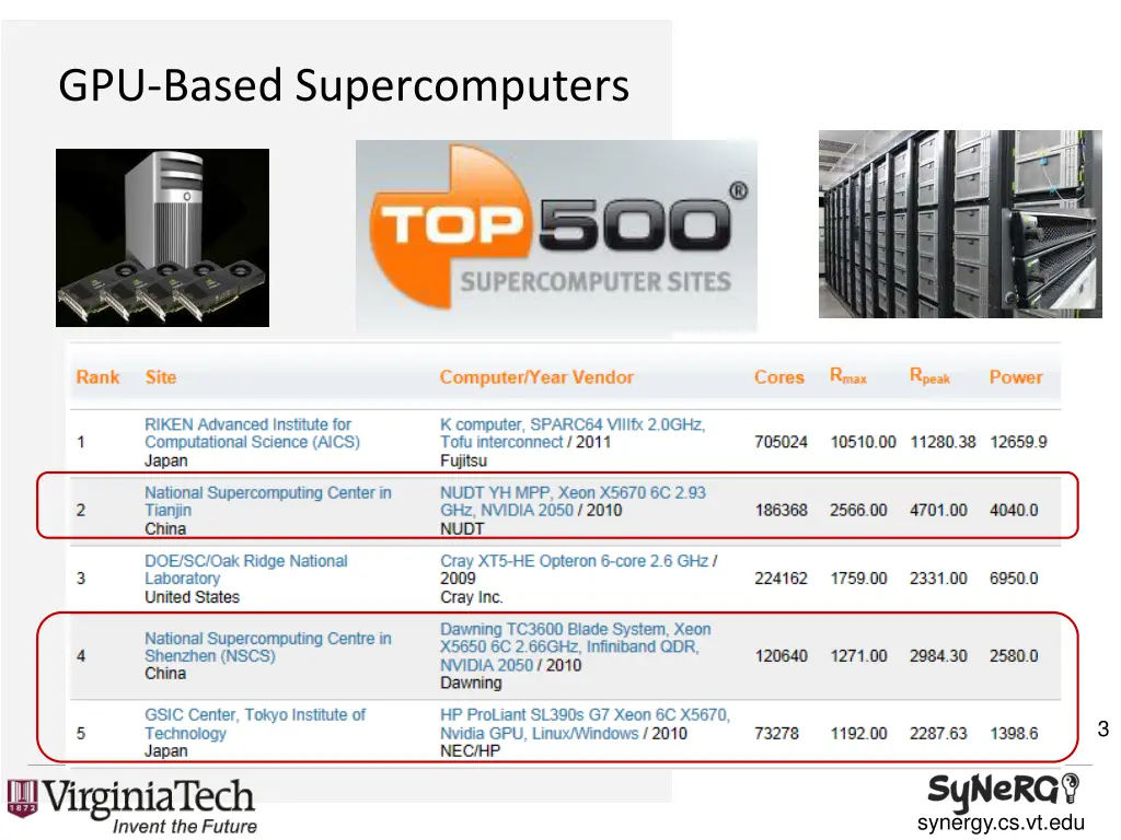 gpu based supercomputers