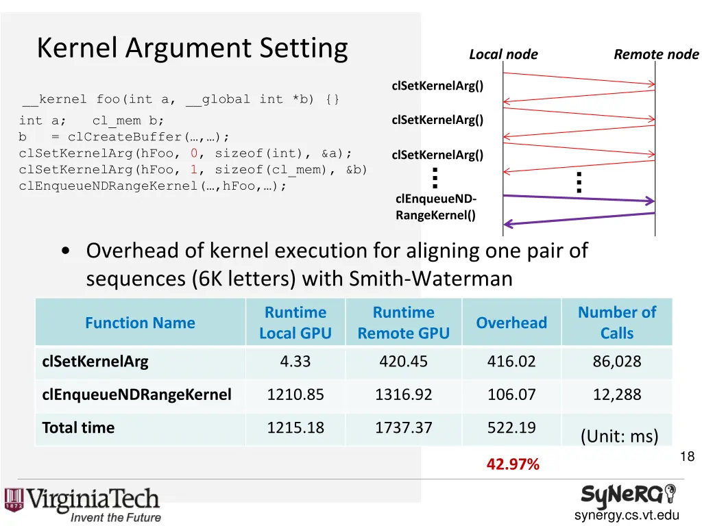 kernel argument setting
