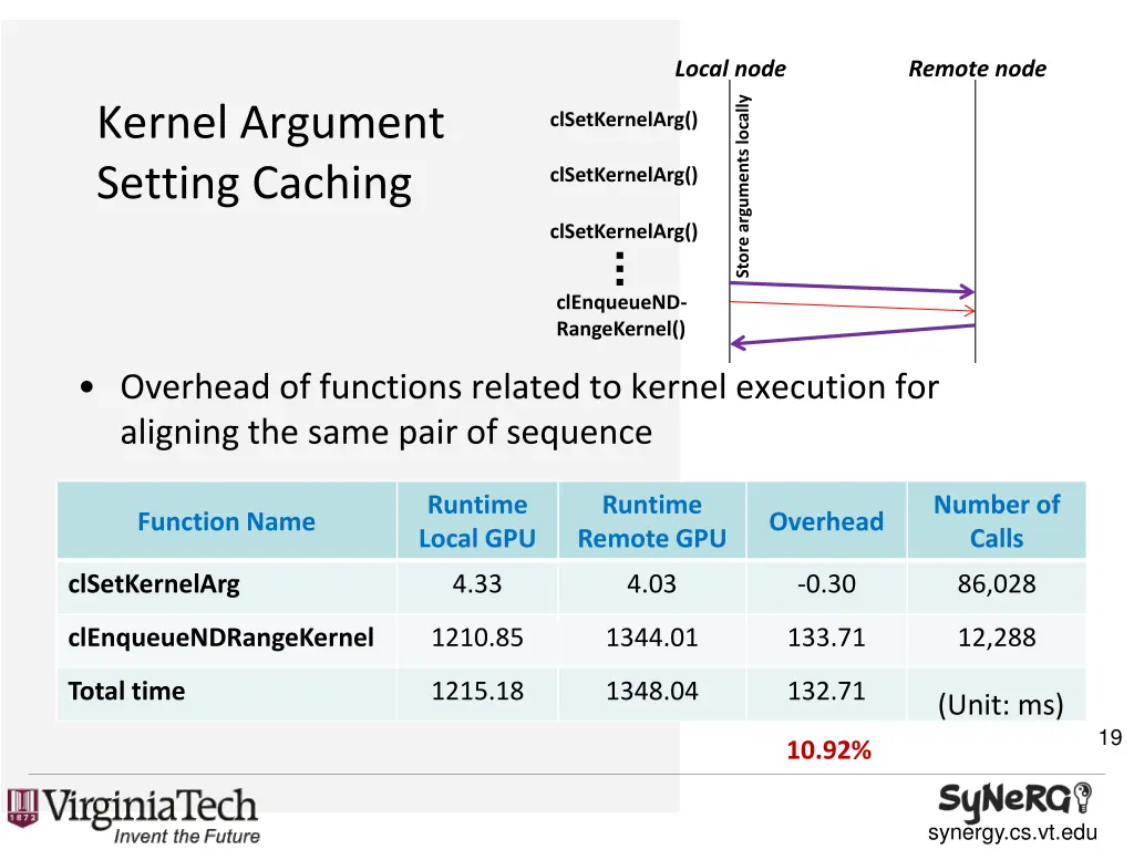 local node