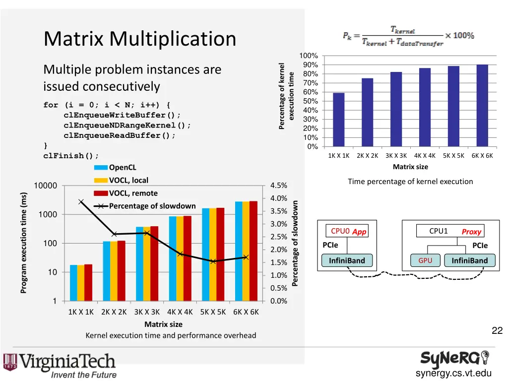 matrix multiplication