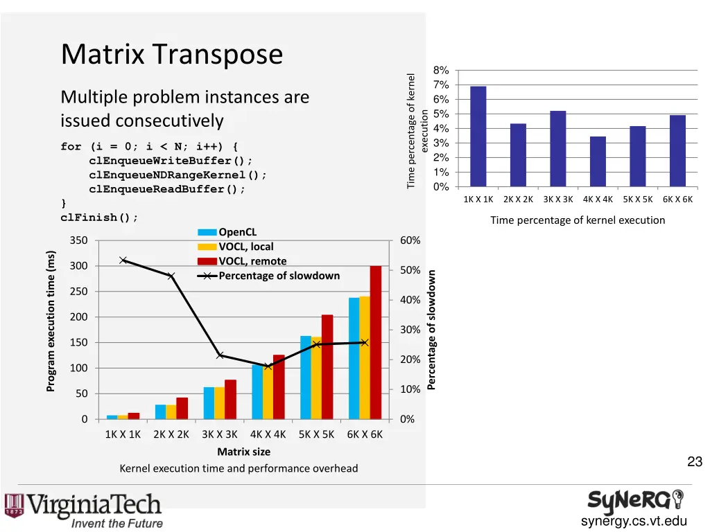 matrix transpose