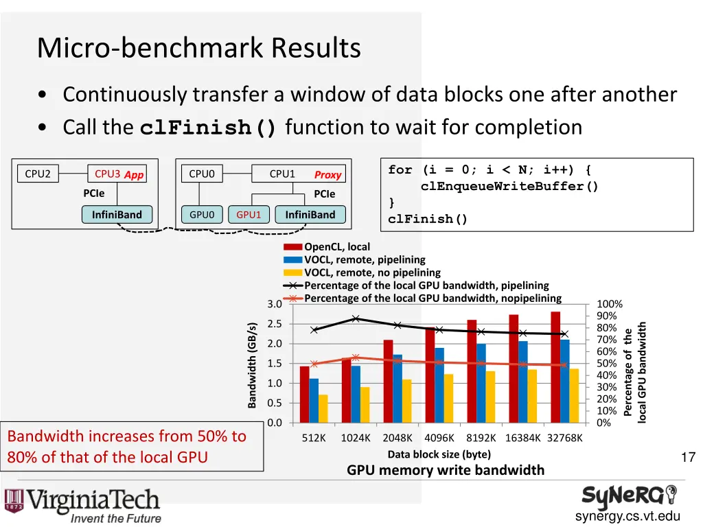 micro benchmark results