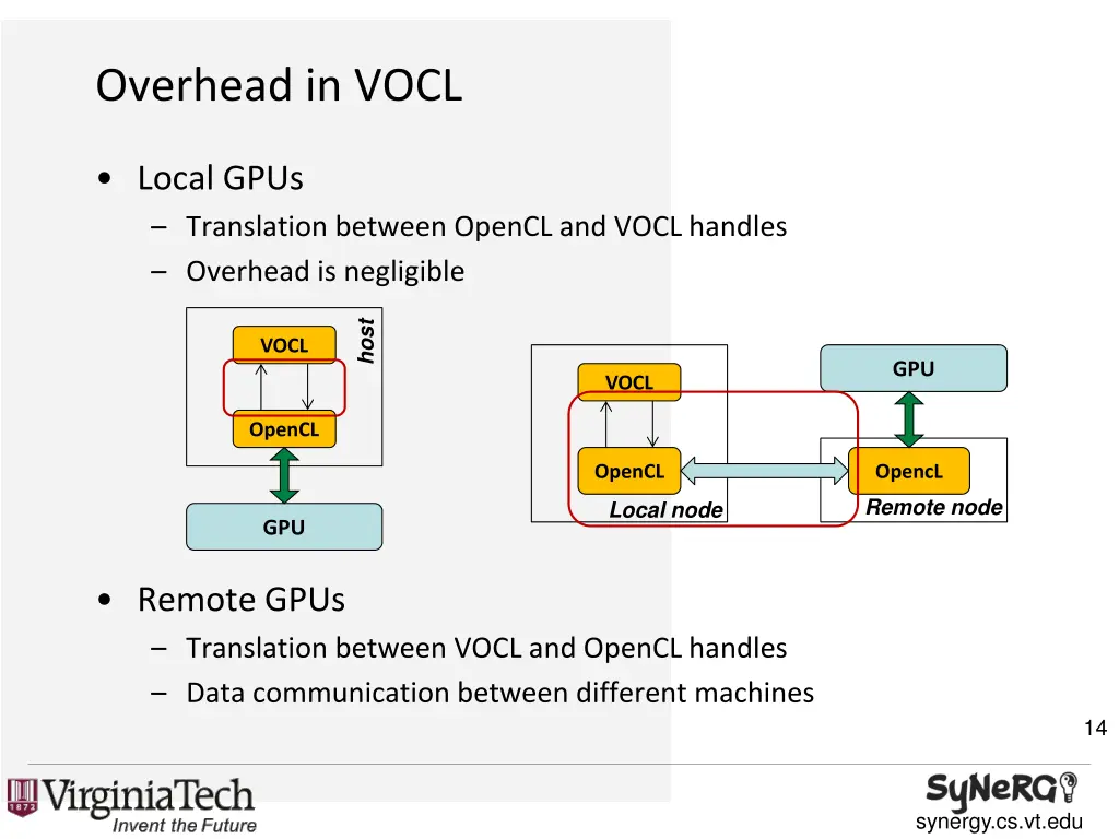 overhead in vocl