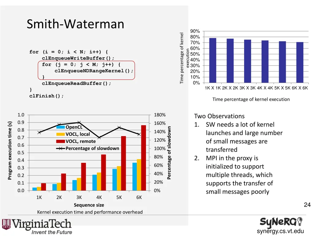 smith waterman