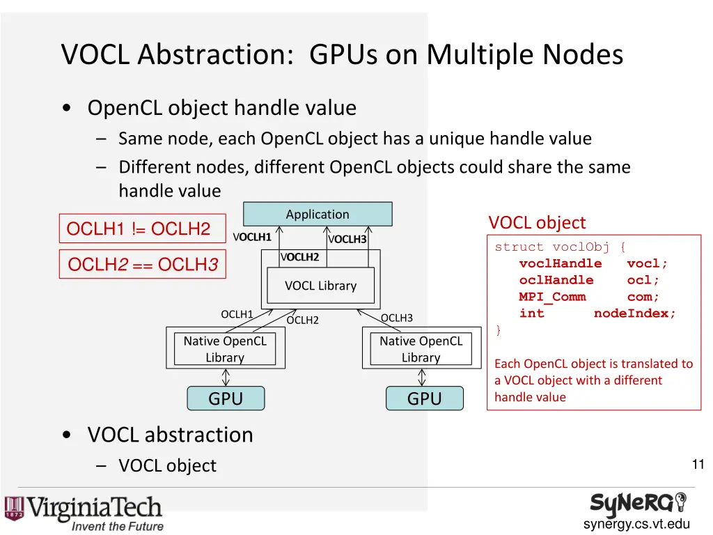 vocl abstraction gpus on multiple nodes