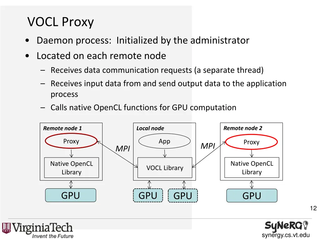 vocl proxy