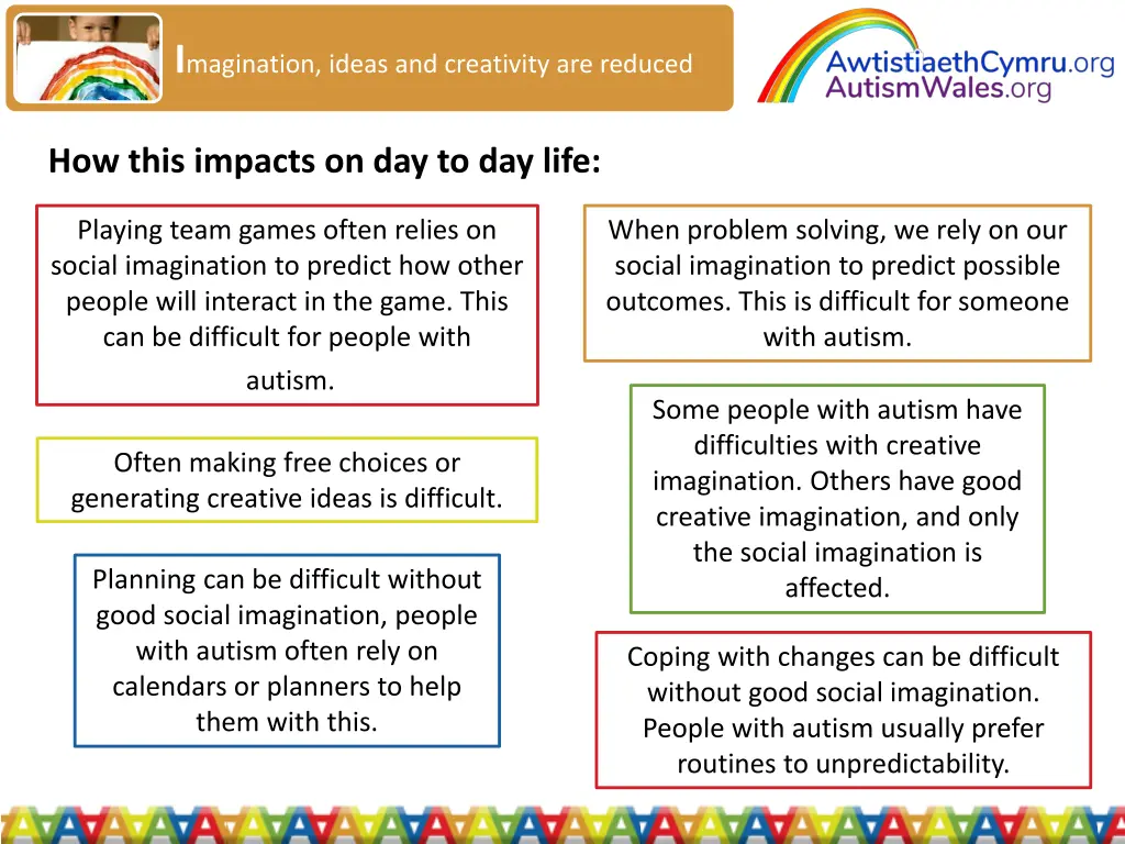 i magination ideas and creativity are reduced 1
