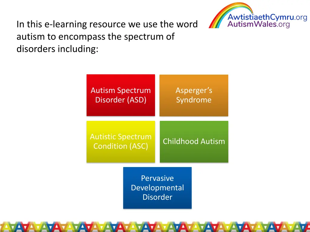 in this e learning resource we use the word