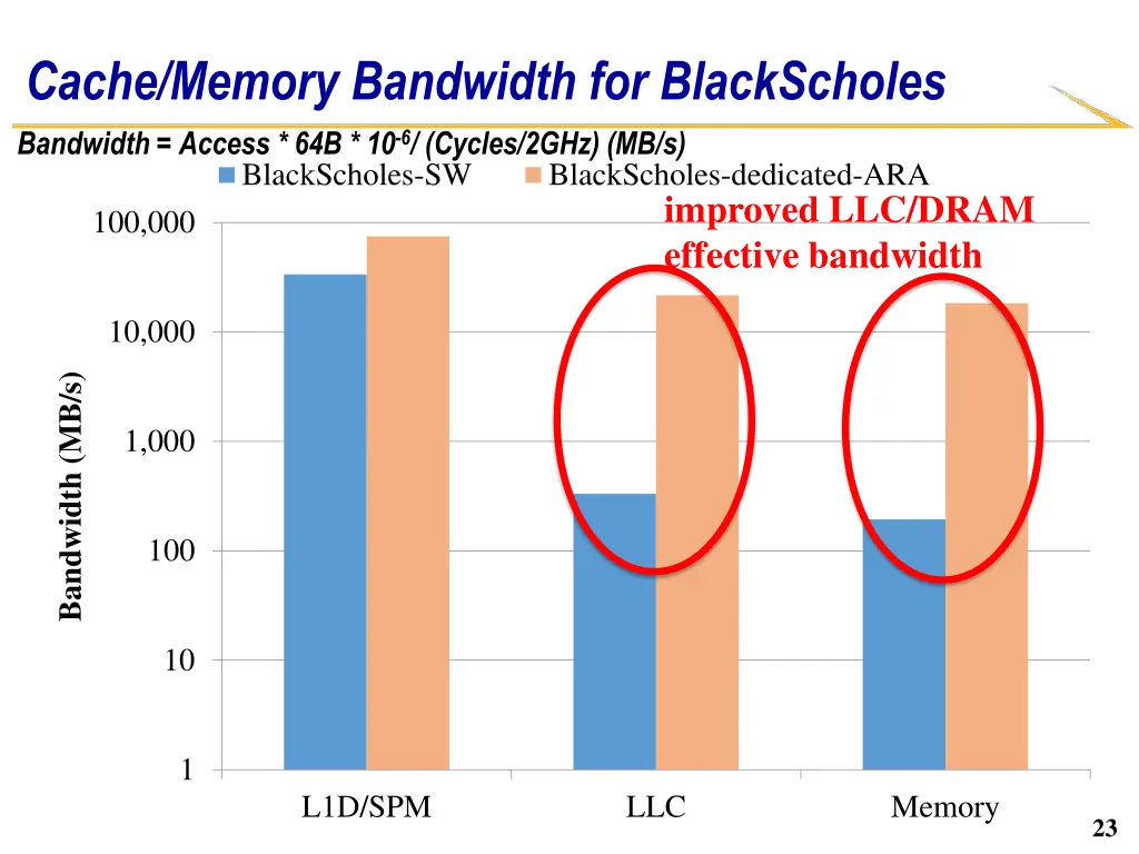 cache memory bandwidth for blackscholes bandwidth