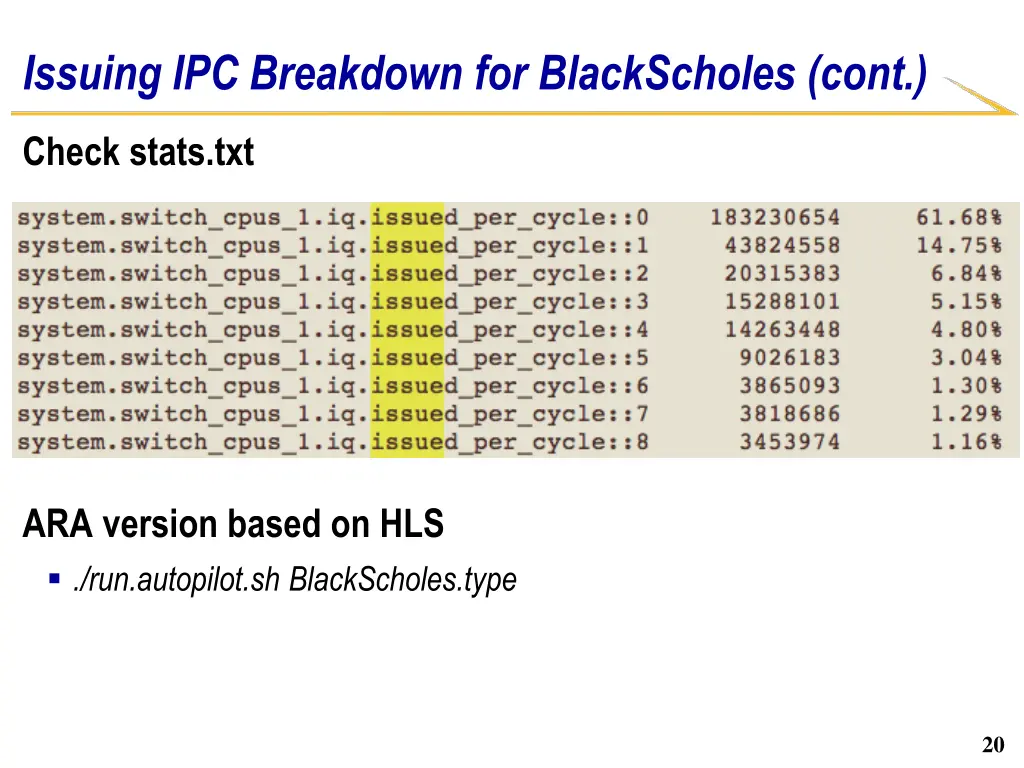 issuing ipc breakdown for blackscholes cont