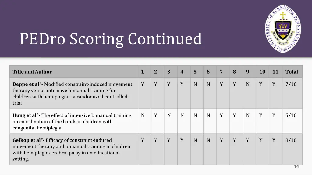 pedro scoring continued