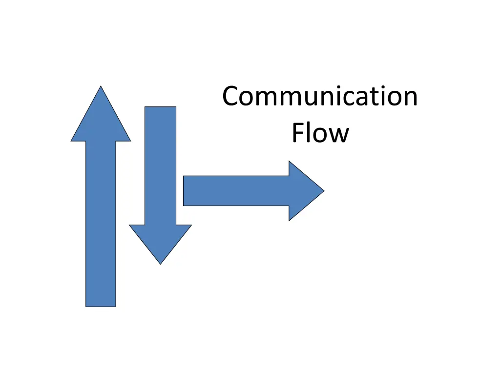 communication flow