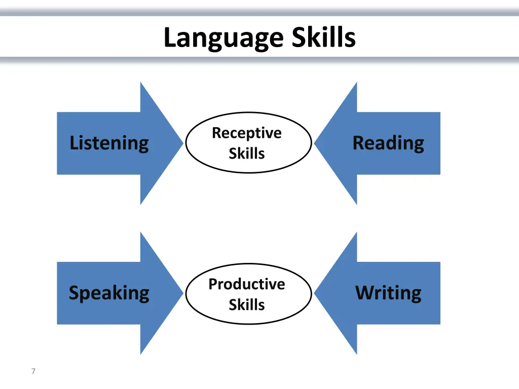 language skills