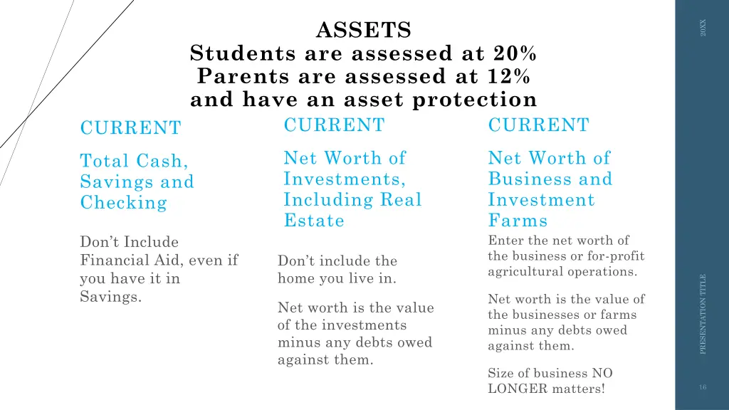 assets