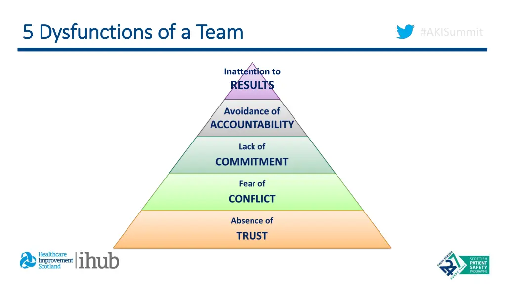 5 dysfunctions of a team 5 dysfunctions of a team