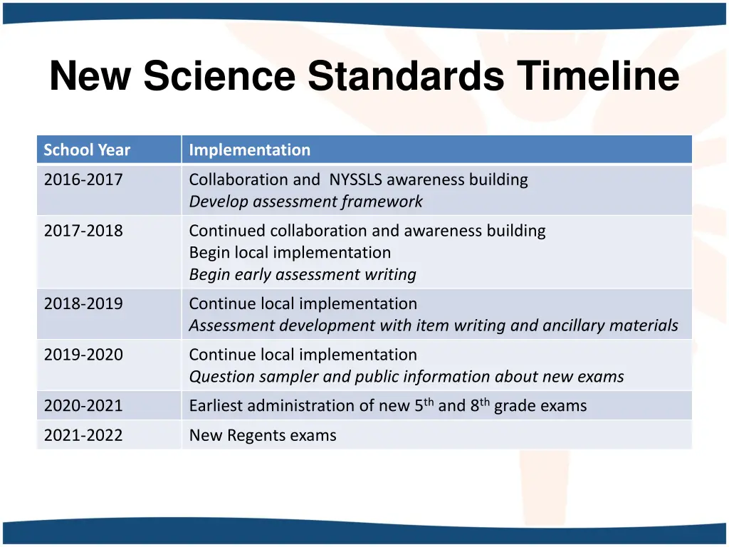 new science standards timeline