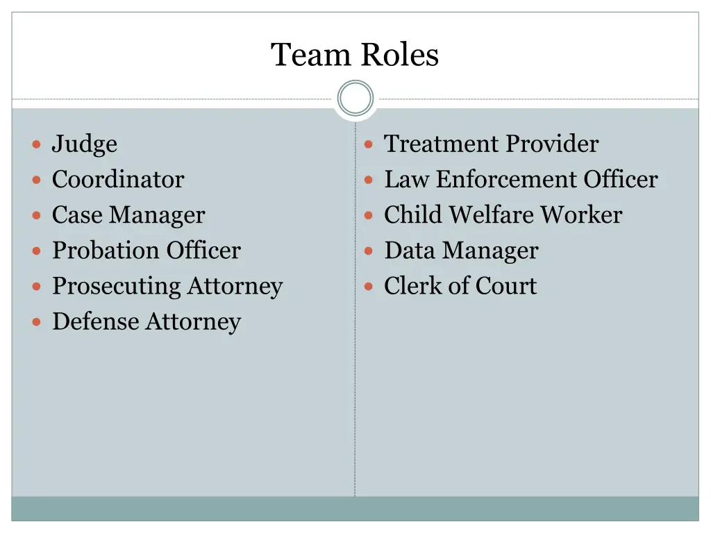team roles