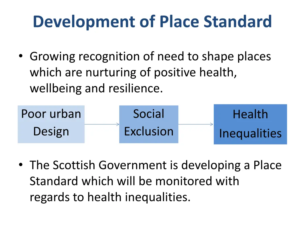 development of place standard