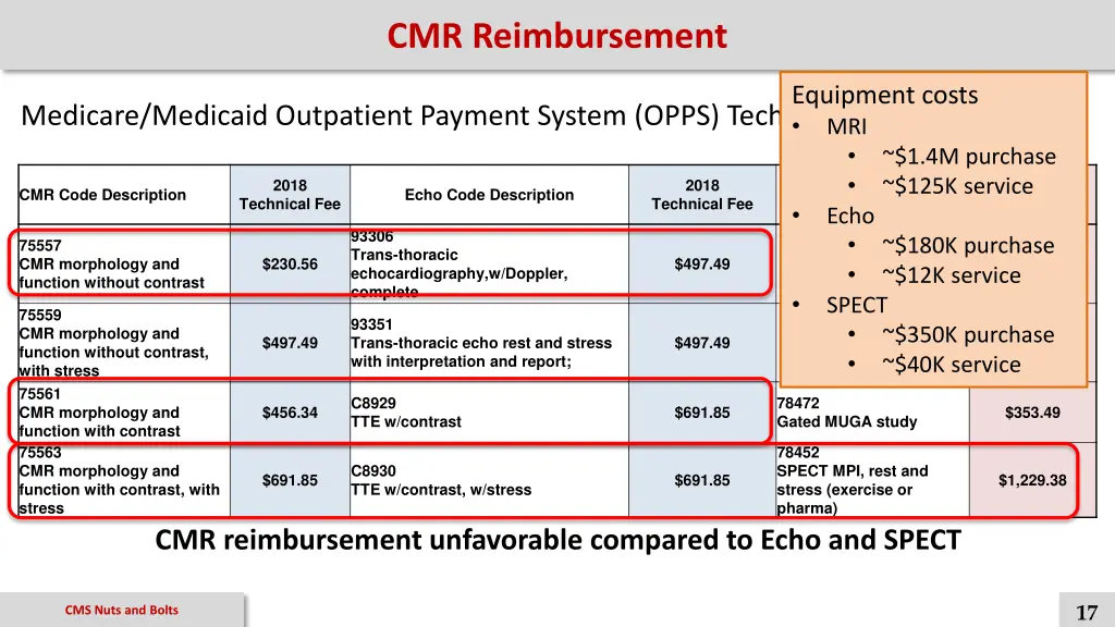 cmr reimbursement