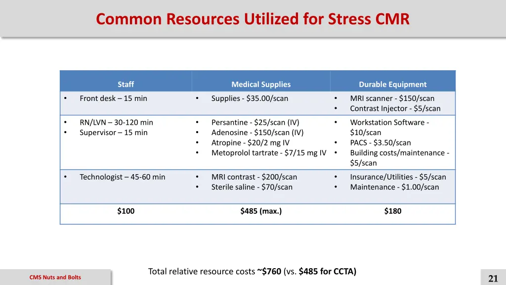 common resources utilized for stress cmr 1