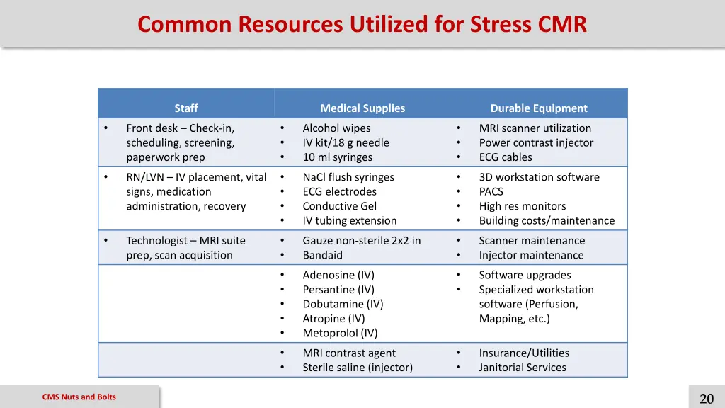 common resources utilized for stress cmr