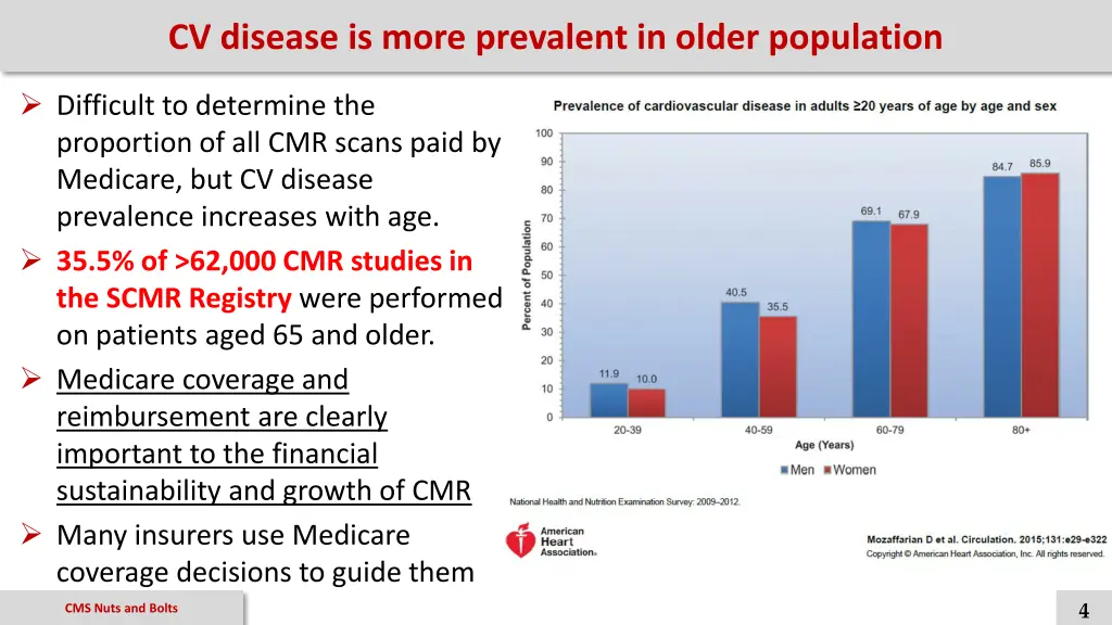 cv disease is more prevalent in older population
