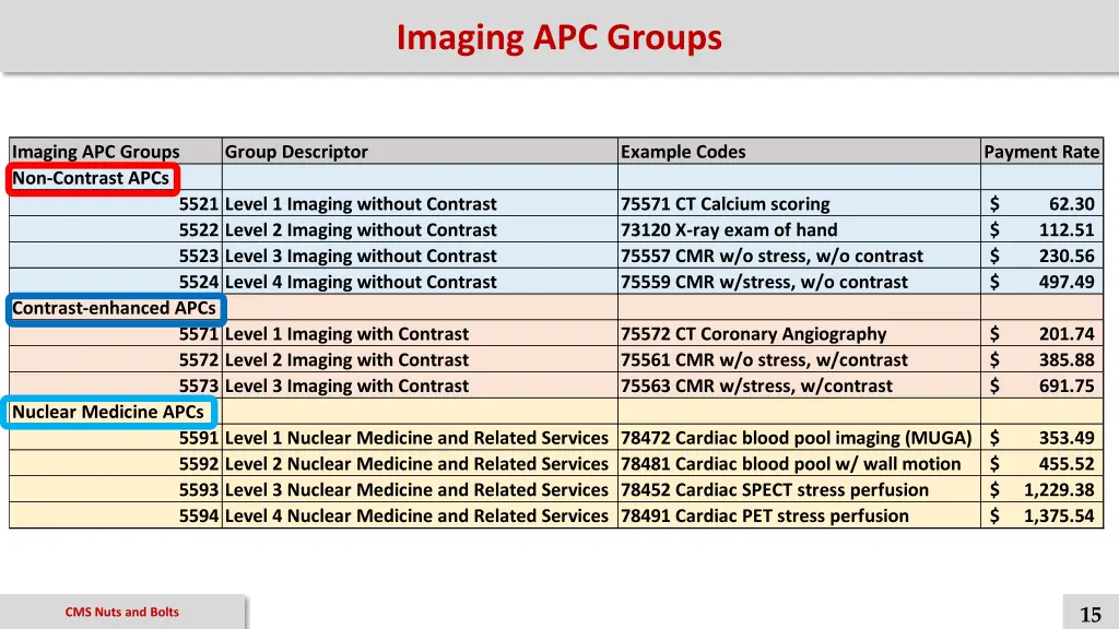 imaging apc groups