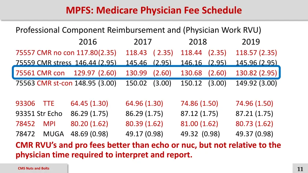 mpfs medicare physician fee schedule 1