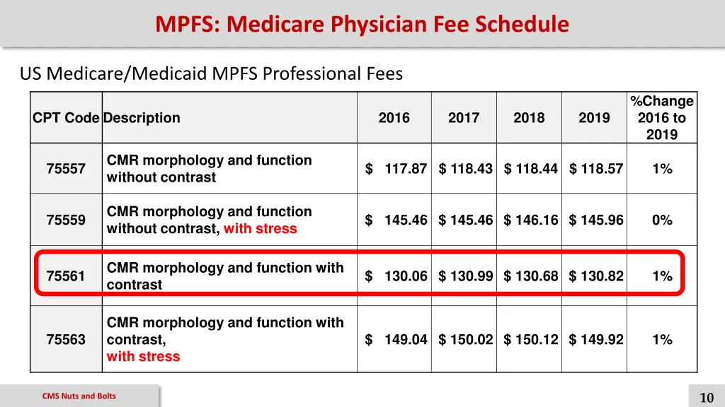 mpfs medicare physician fee schedule