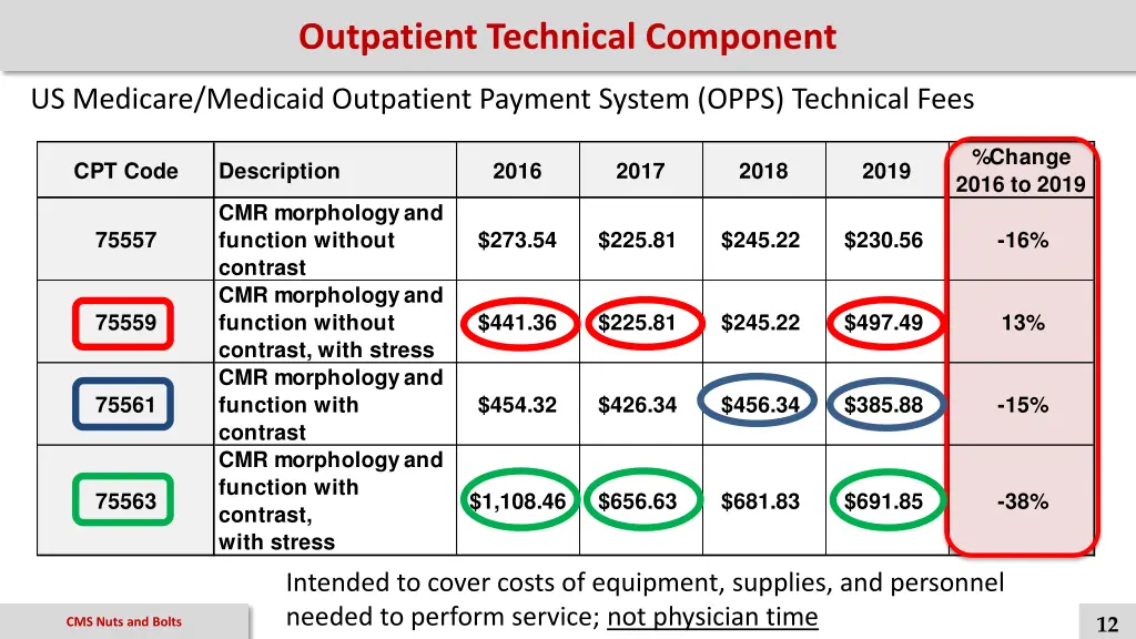 outpatient technical component