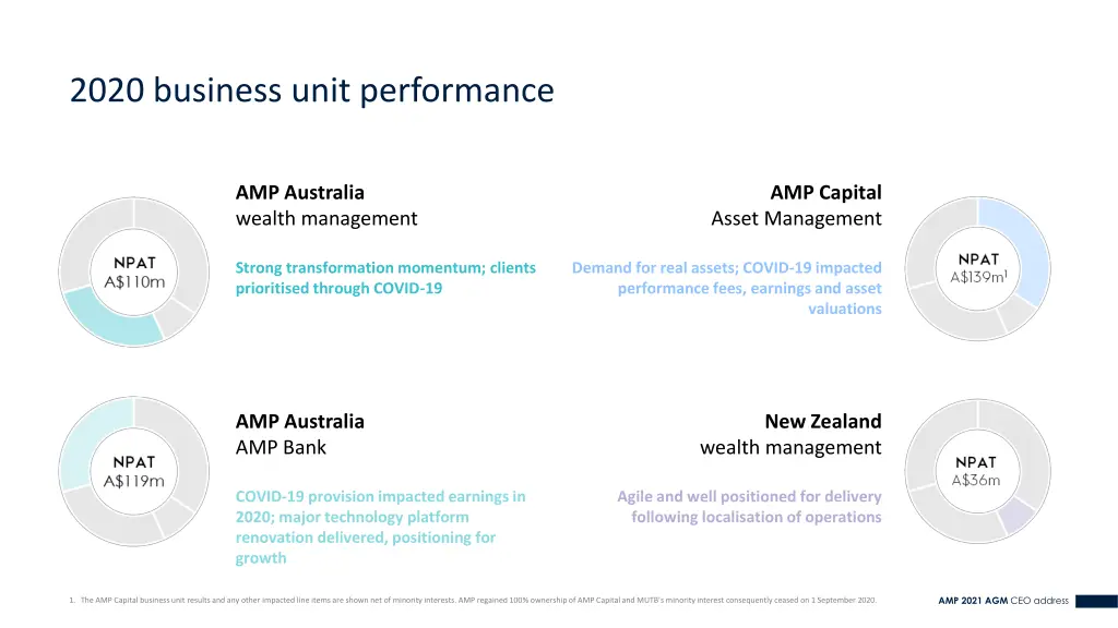 2020 business unit performance