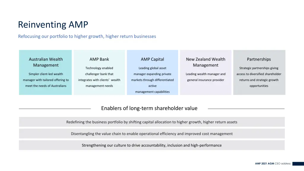 reinventing amp