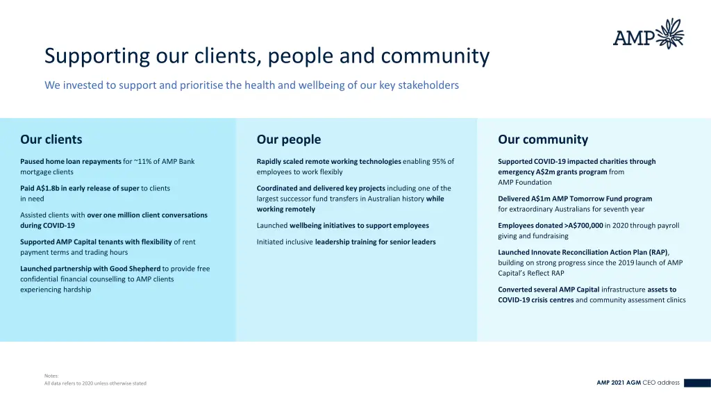 supporting our clients people and community