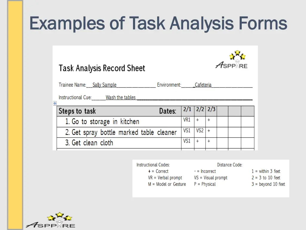examples of task analysis forms examples of task