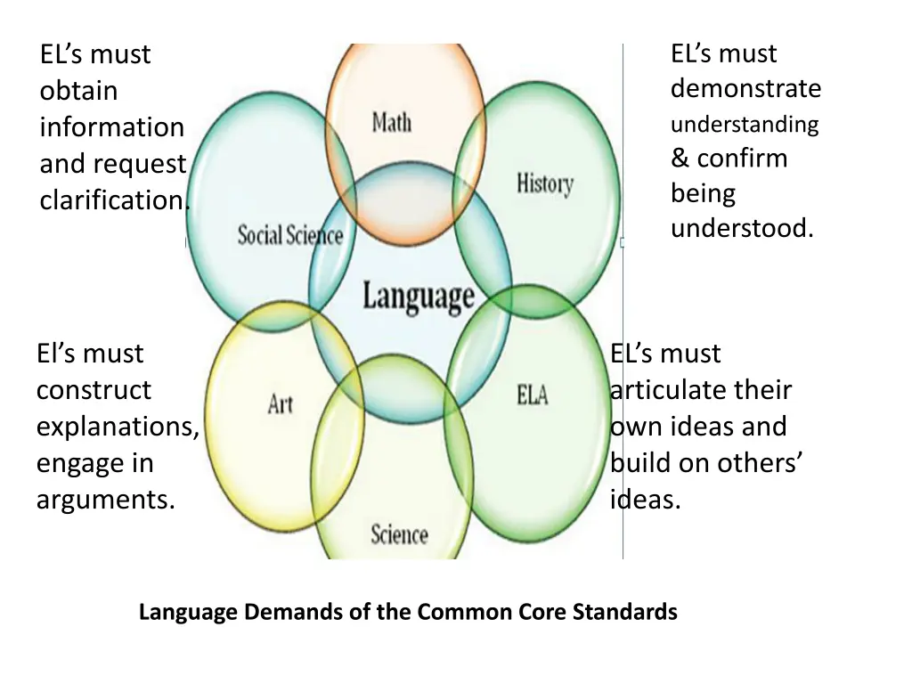 el s must demonstrate understanding confirm being