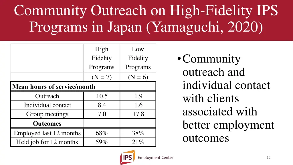community outreach on high fidelity ips programs