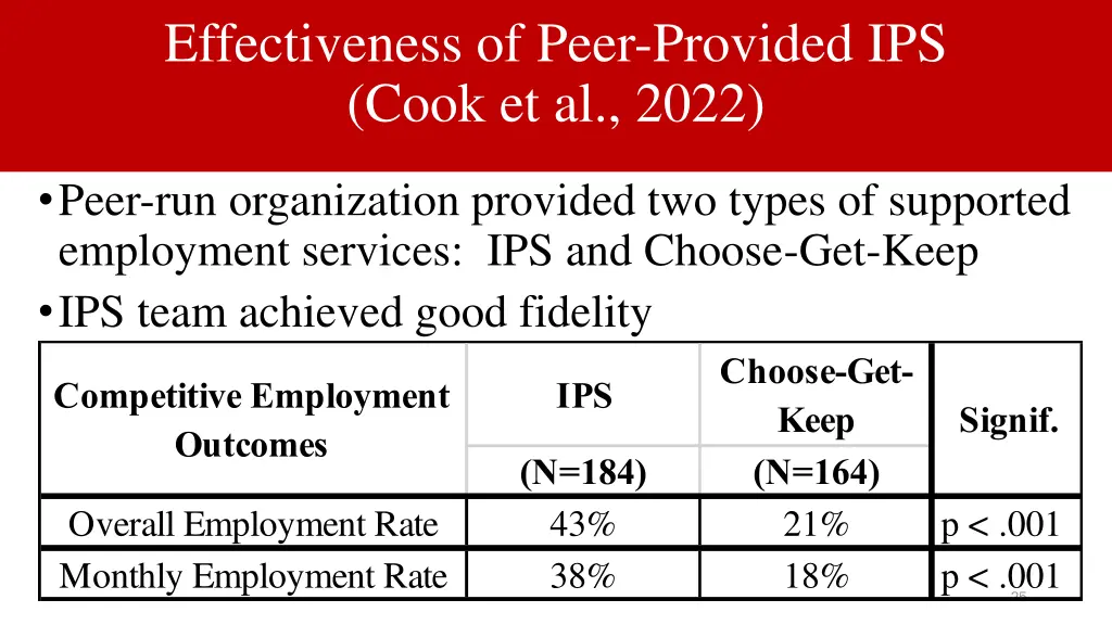 effectiveness of peer provided ips cook et al 2022