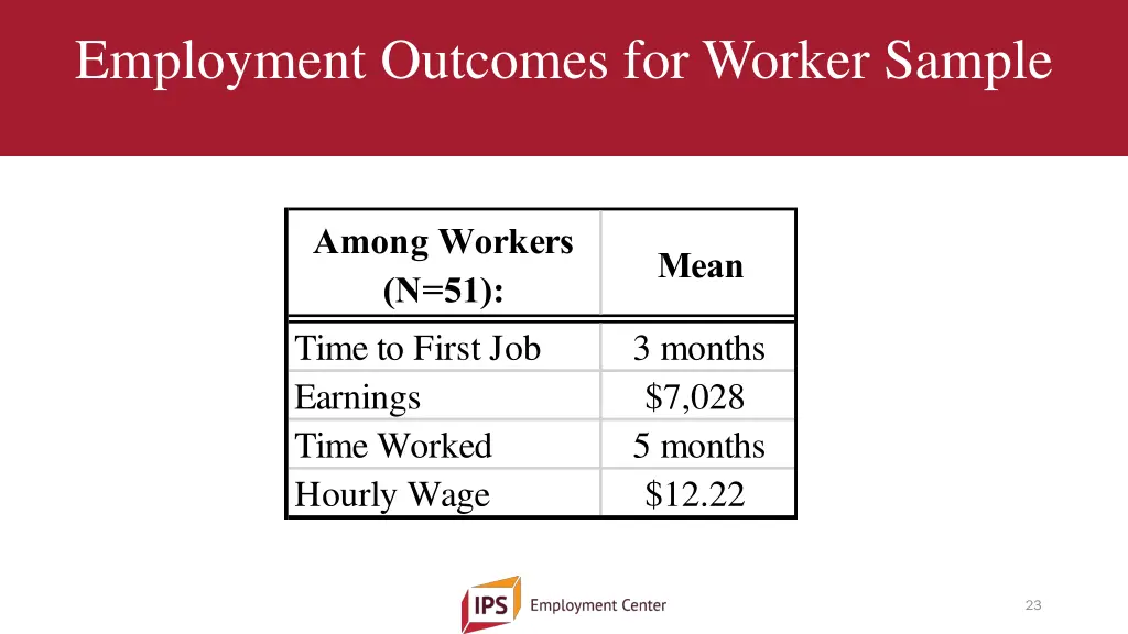 employment outcomes for worker sample