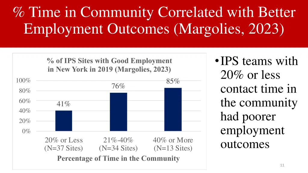 time in community correlated with better