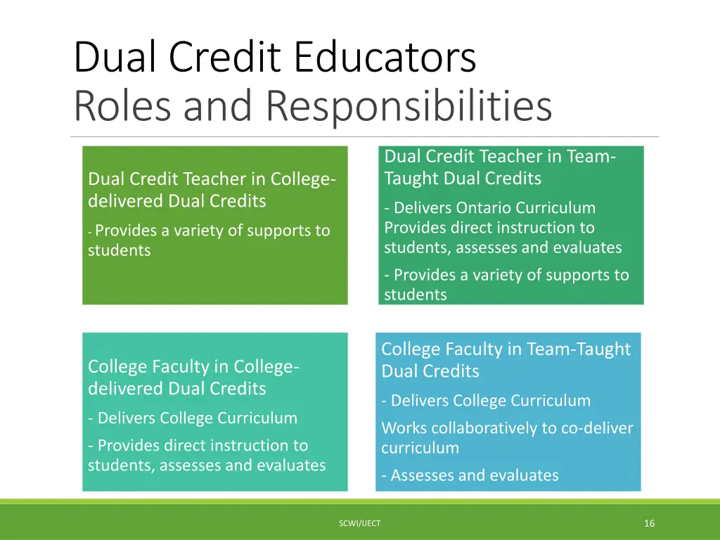 dual credit educators roles and responsibilities