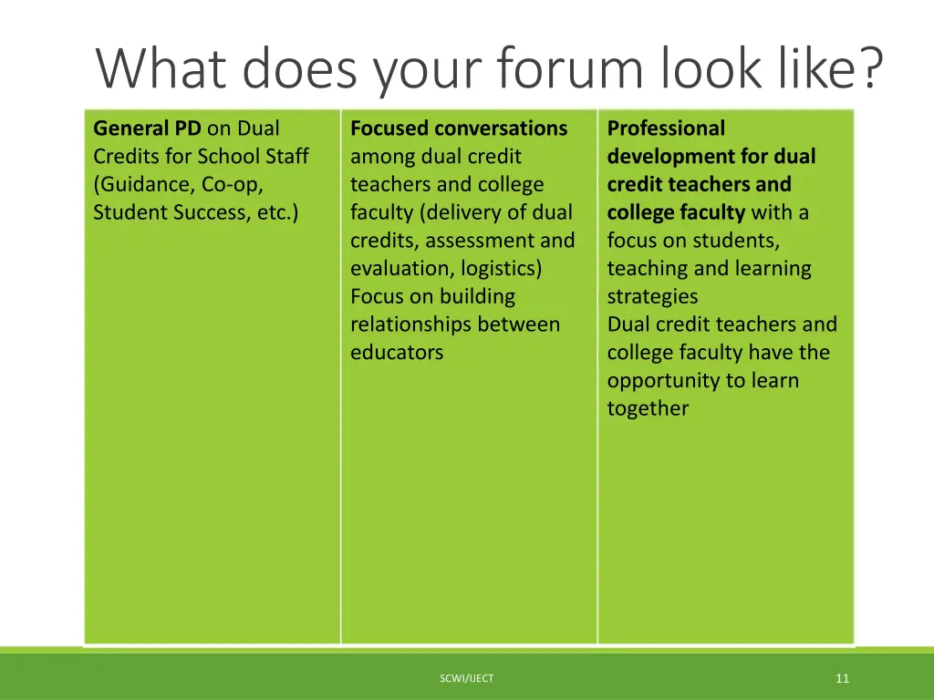 what does your forum look like 1