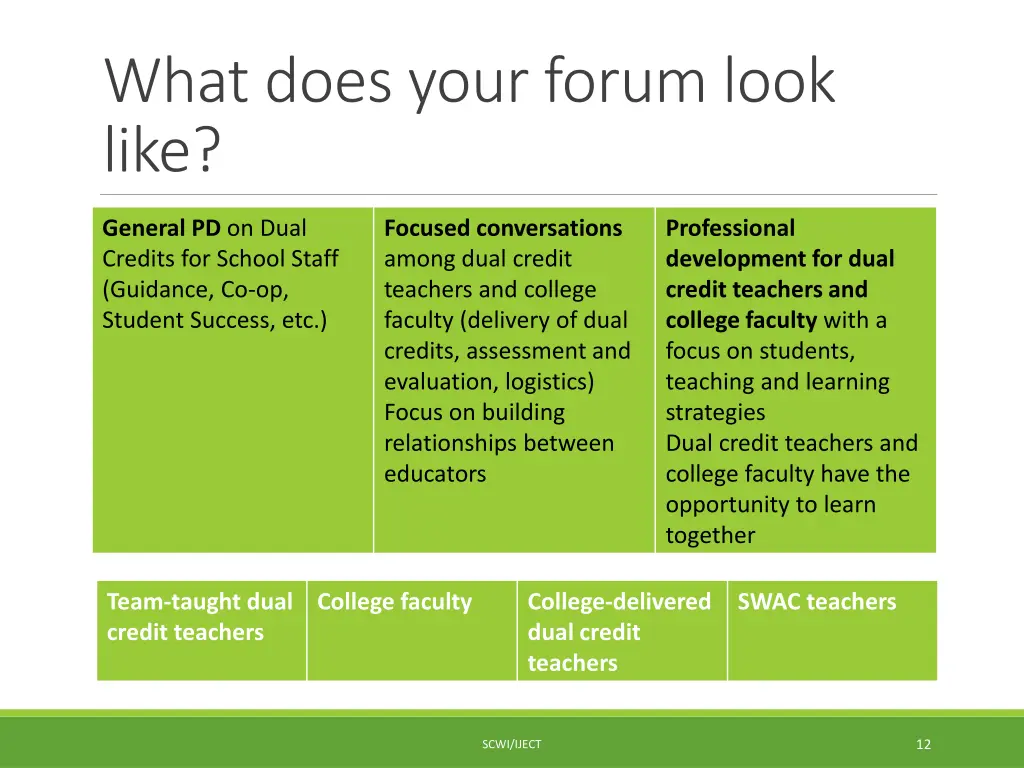 what does your forum look like 2