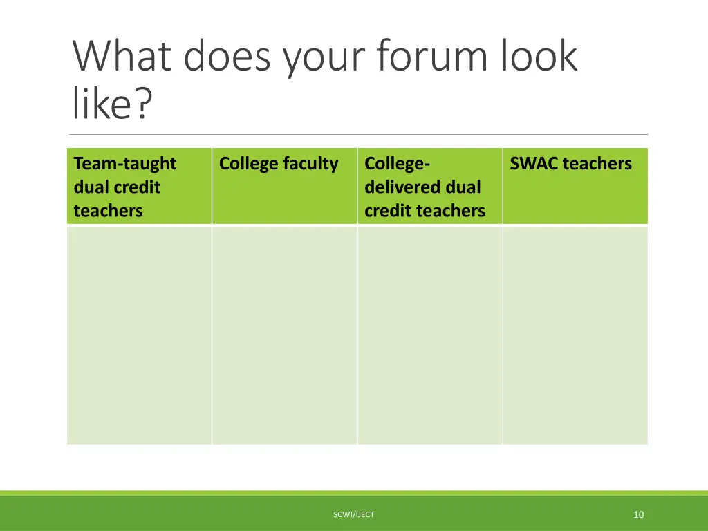 what does your forum look like