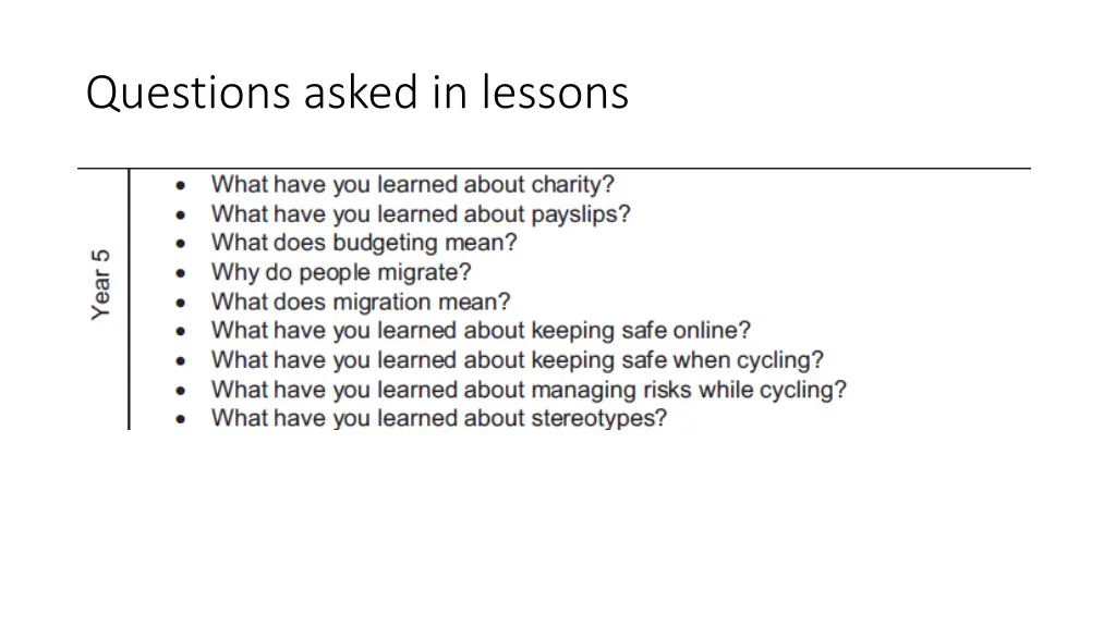 questions asked in lessons 1