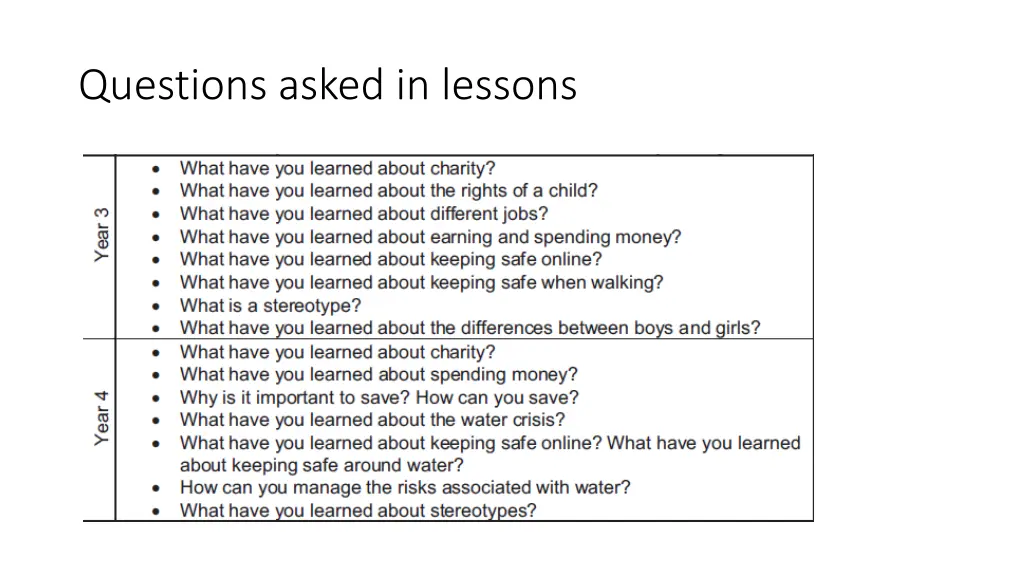 questions asked in lessons