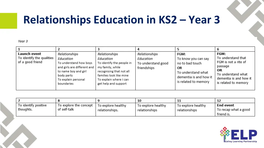 relationships education in ks2 year 3