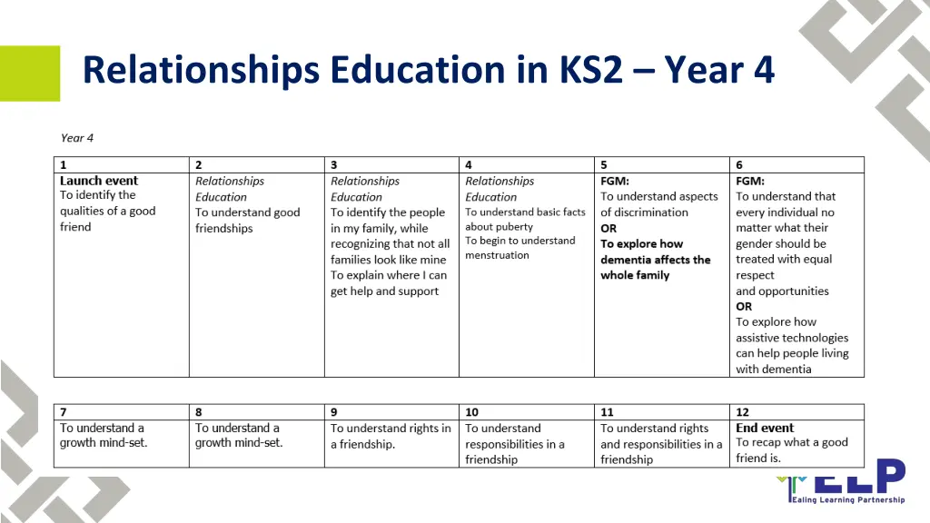 relationships education in ks2 year 4