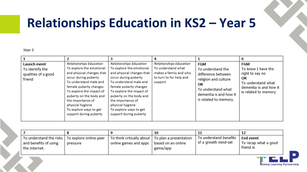 relationships education in ks2 year 5