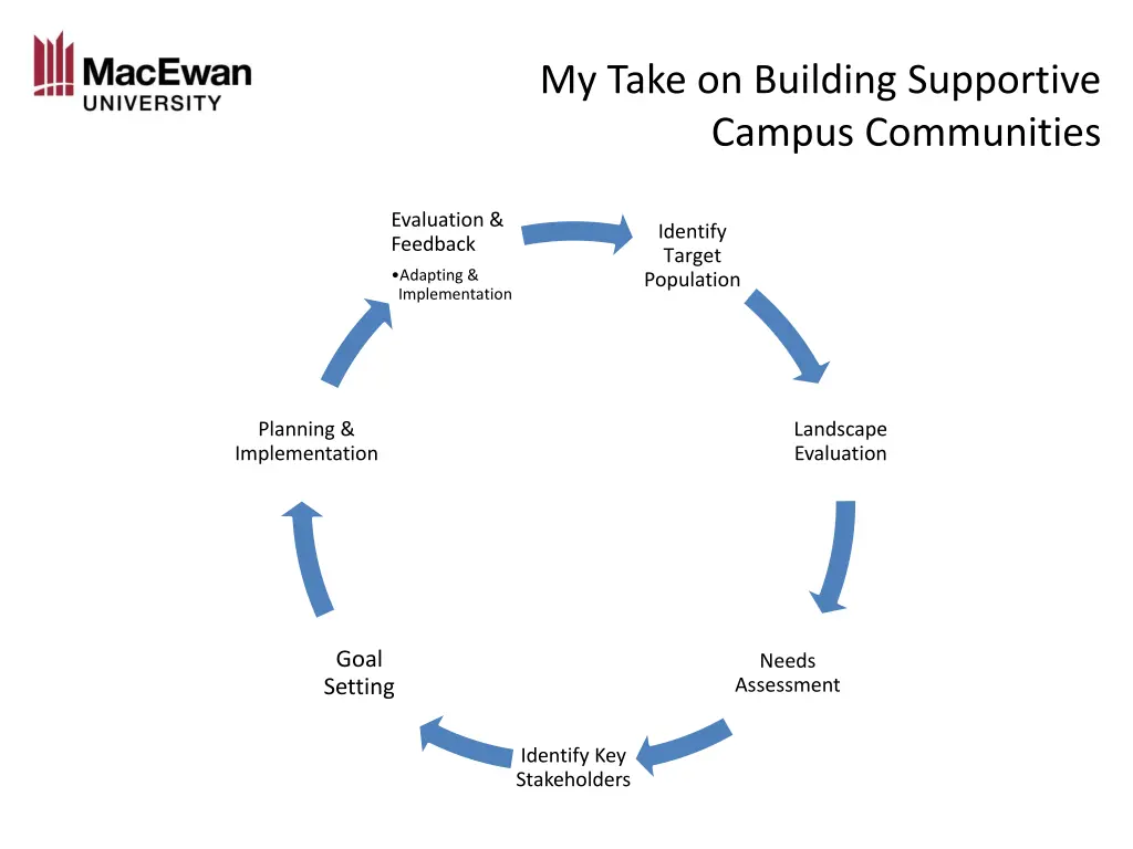 my take on building supportive campus communities