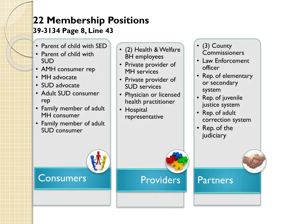 22 membership positions 39 3134 page 8 line 43